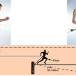 Overspeed Pacer