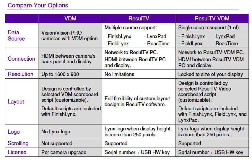 Lynx VDM ScorePlus - Image 3