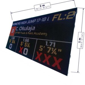 LED Display Boards, by Finished Results